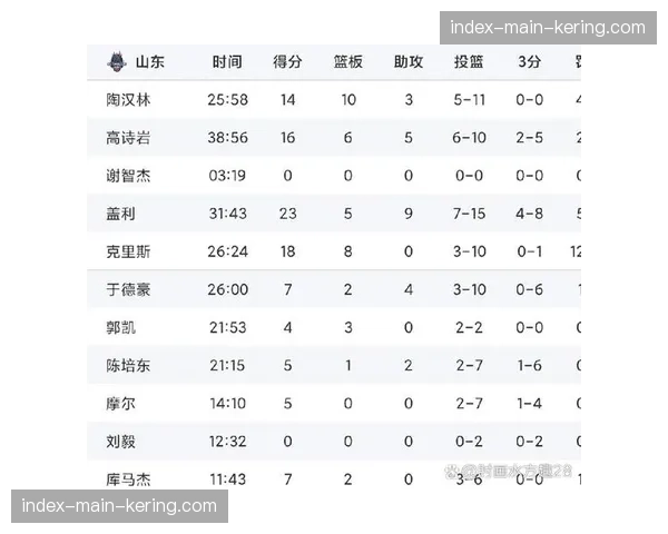 【2026年4月CBA联赛阶段性复盘·赛后·深度数据观察：季后赛版本下，各队攻防节奏较常规赛平均下降4.2%